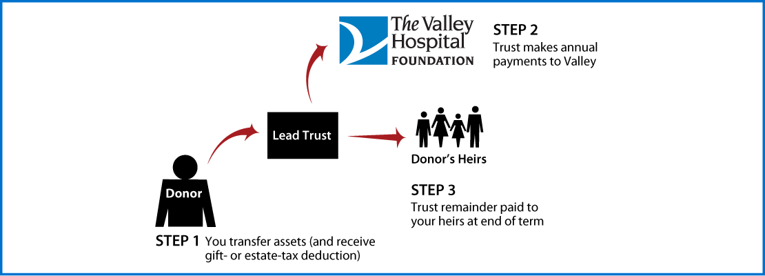 Nongrantor Lead Trust Thumbnail
