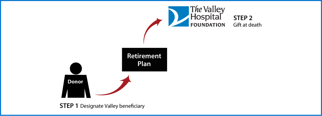 Gifts from Retirement Plans at Death Thumbnail