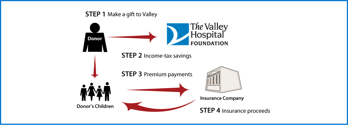 Life Insurance to Replace Gift Thumbnail