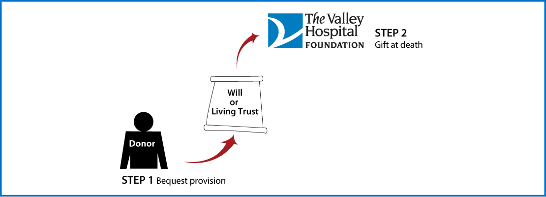 Gifts by Will Diagram. Description of image is listed below.